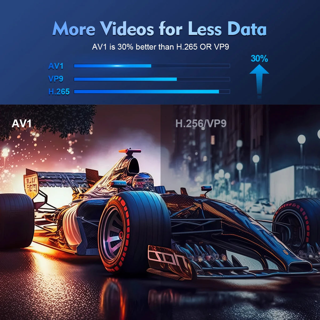 HY300 Pro 4K Projektor