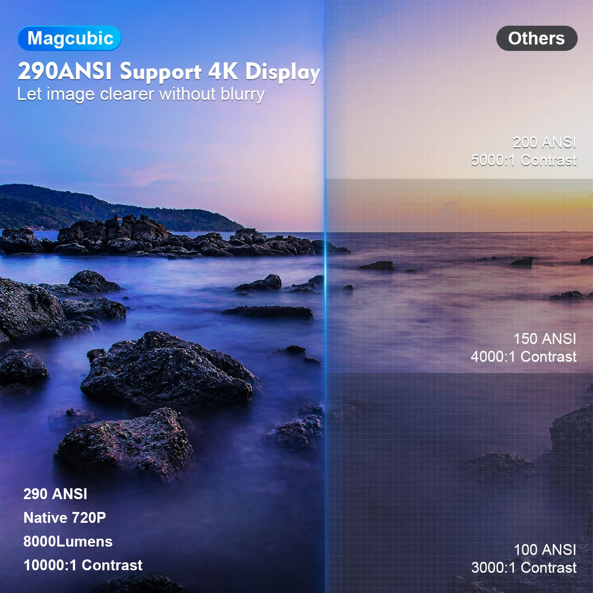 HY300 Pro 4K Projektor