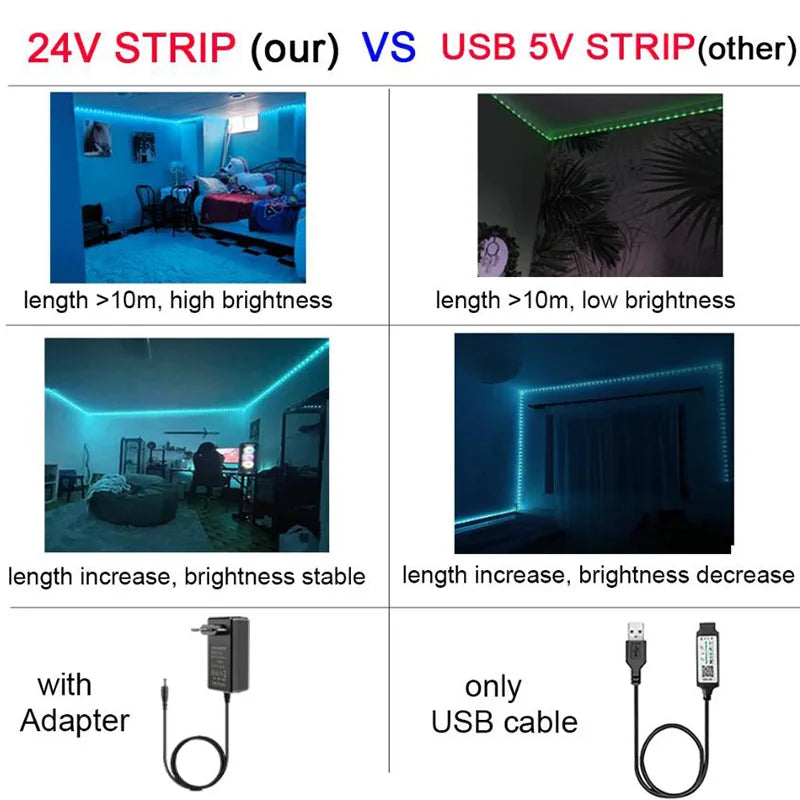 LED Lichterkette 10m 20m 30m