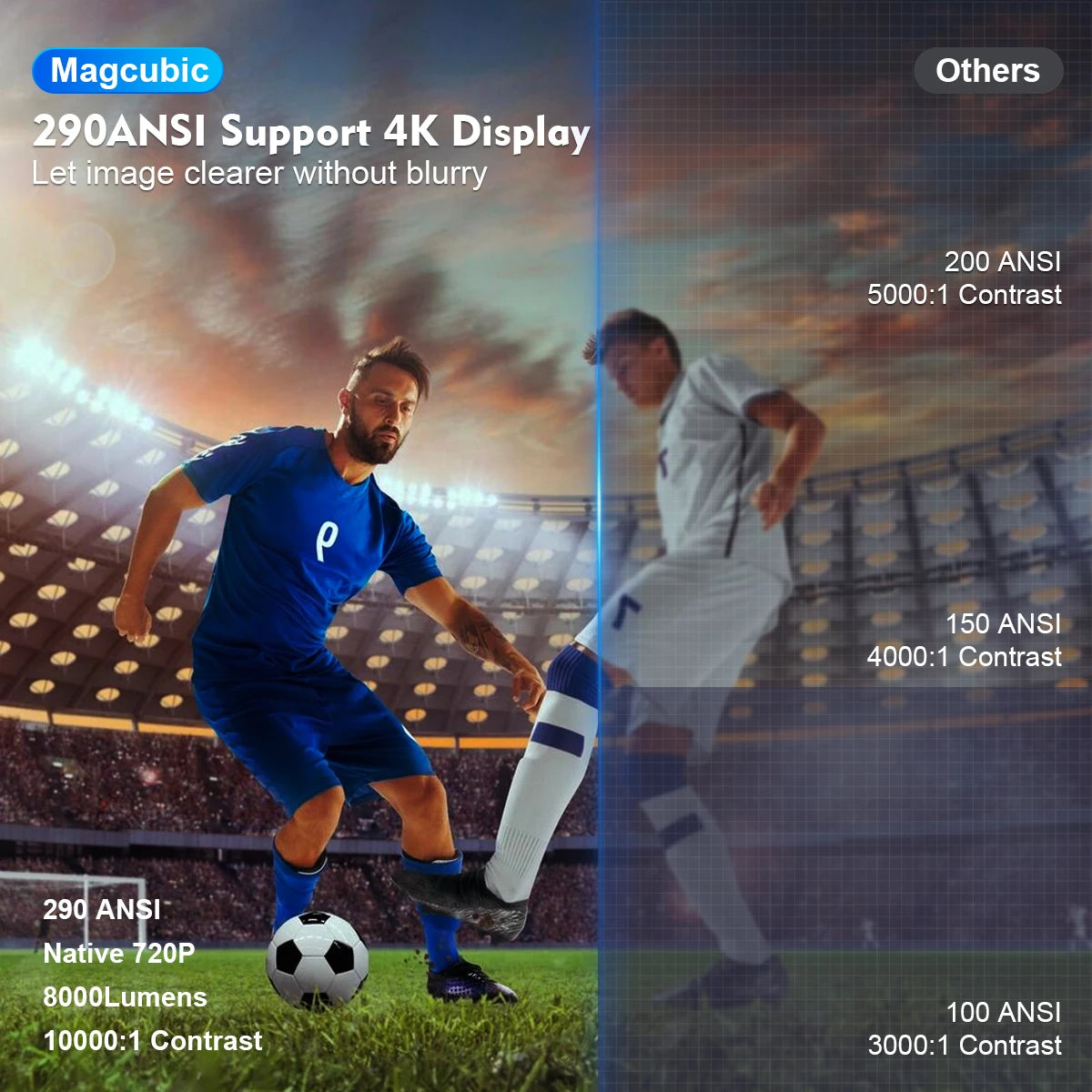 HY300 Pro 4K Projektor